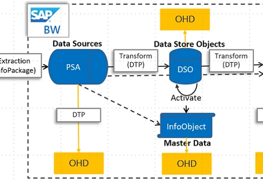 sap-bw-open-hub