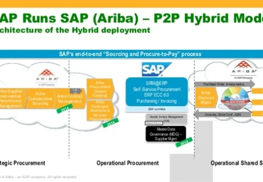 sap-runs-ariba-how-sap-is-extending-our-